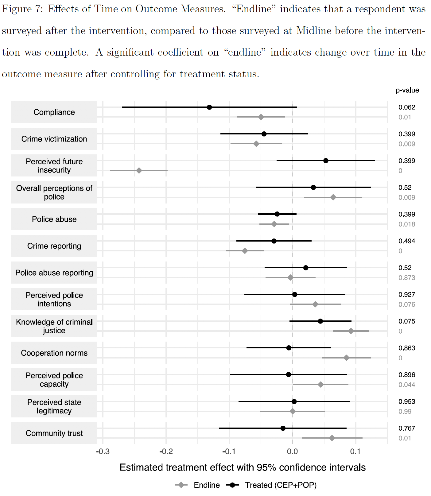 Figure for CUP chapter