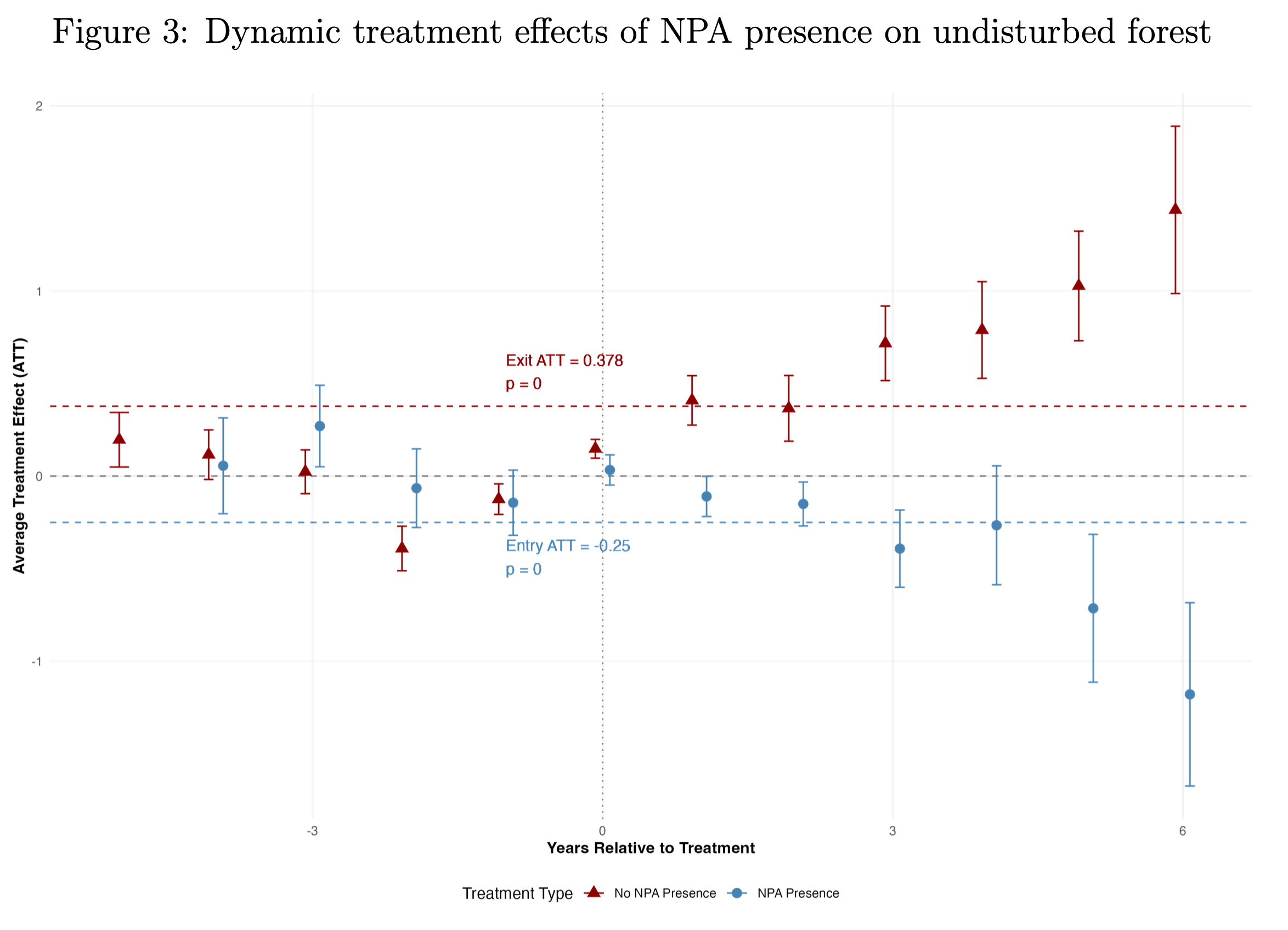 Deforestation working paper figure