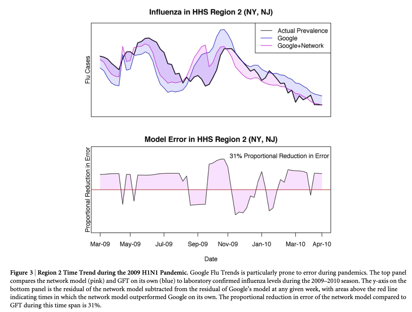 Figure from Scientific Reports influenza article