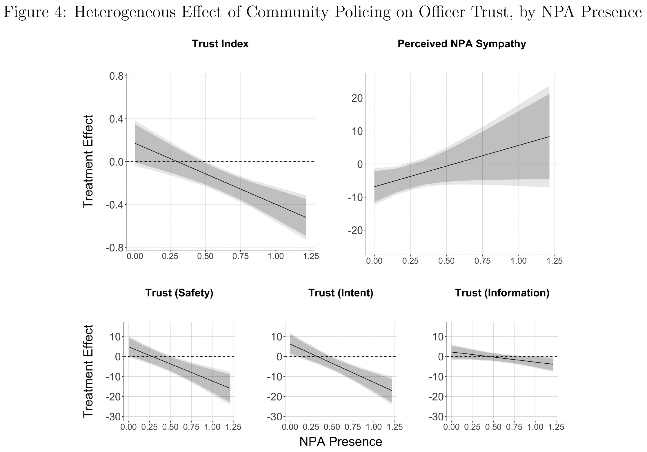 Figure from APSR article