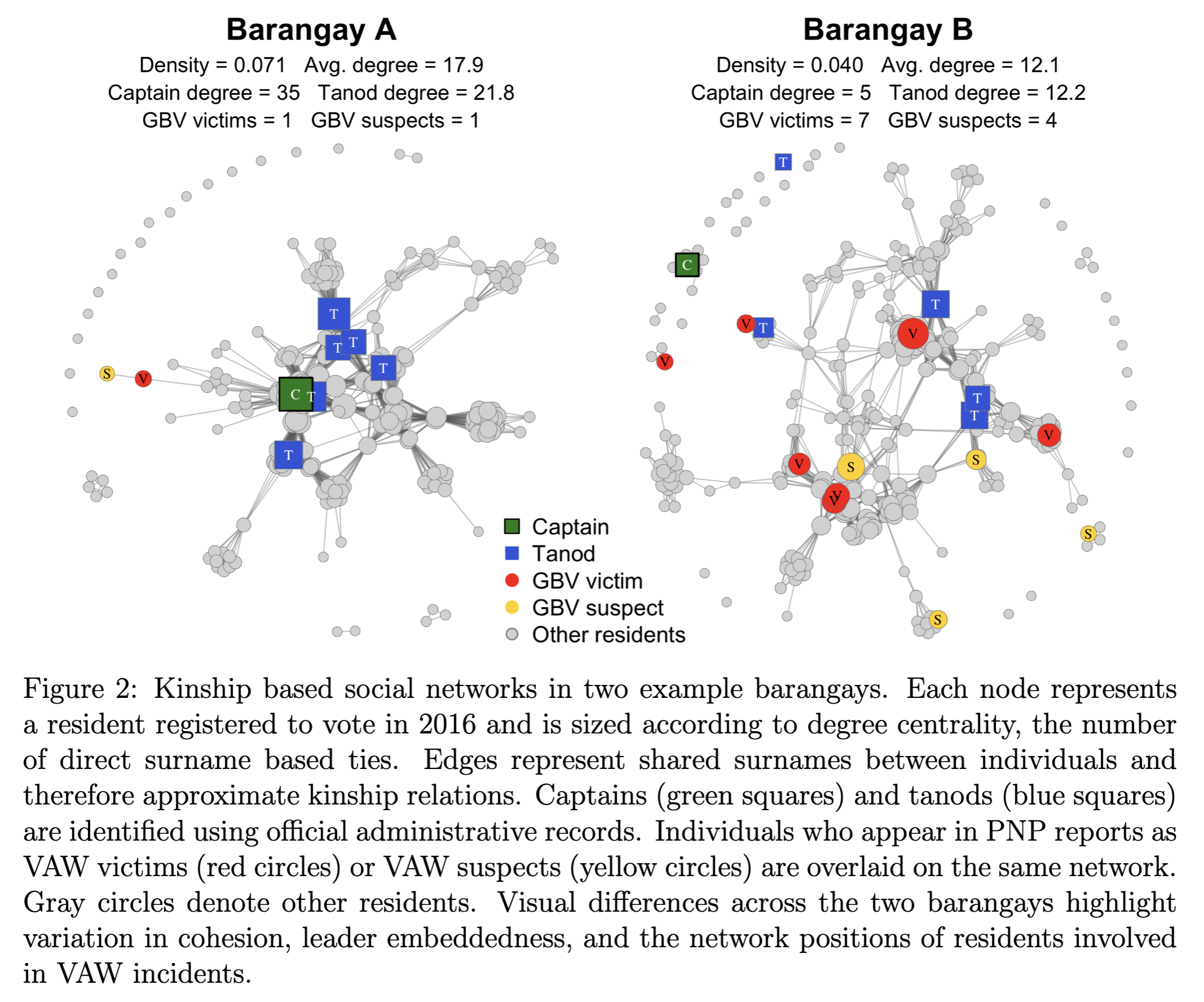 Figure for VAW project